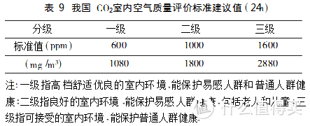 智米新风处理系统---让你可以畅快的呼吸！