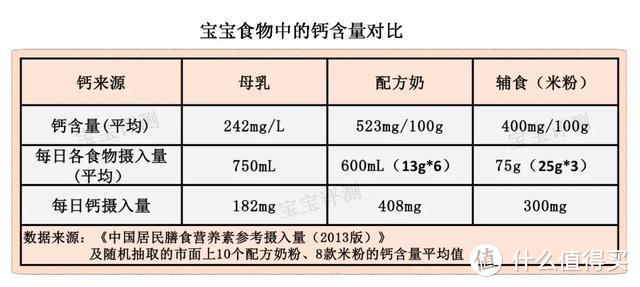 一文读懂宝宝营养补充剂（上）：钙铁锌、维D、DHA……该不该吃？怎么吃？