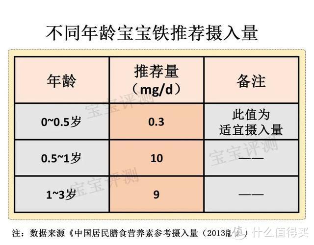 一文读懂宝宝营养补充剂（上）：钙铁锌、维D、DHA……该不该吃？怎么吃？