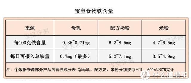 一文读懂宝宝营养补充剂（上）：钙铁锌、维D、DHA……该不该吃？怎么吃？