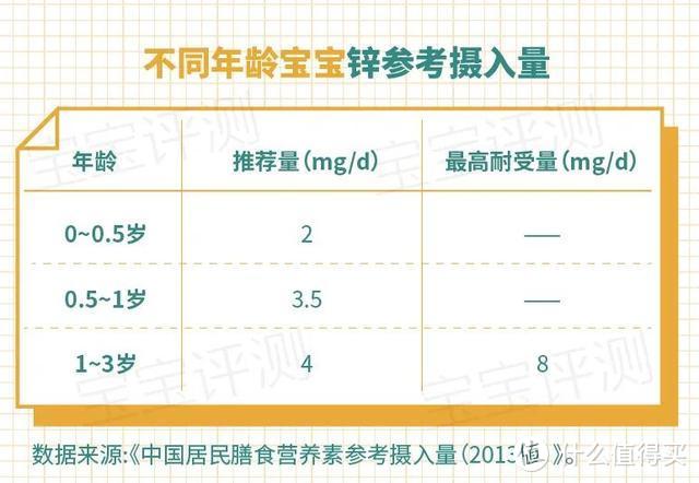 一文读懂宝宝营养补充剂（上）：钙铁锌、维D、DHA……该不该吃？怎么吃？