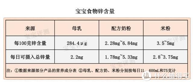 一文读懂宝宝营养补充剂（上）：钙铁锌、维D、DHA……该不该吃？怎么吃？