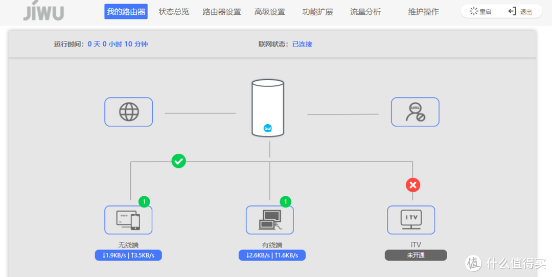 WiFi6究竟有多6？苏宁极物小Biu路由器AX6首测：结合5G，颠覆智能家居