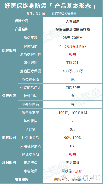 （制图By吐逗保，未经授权禁止转载）