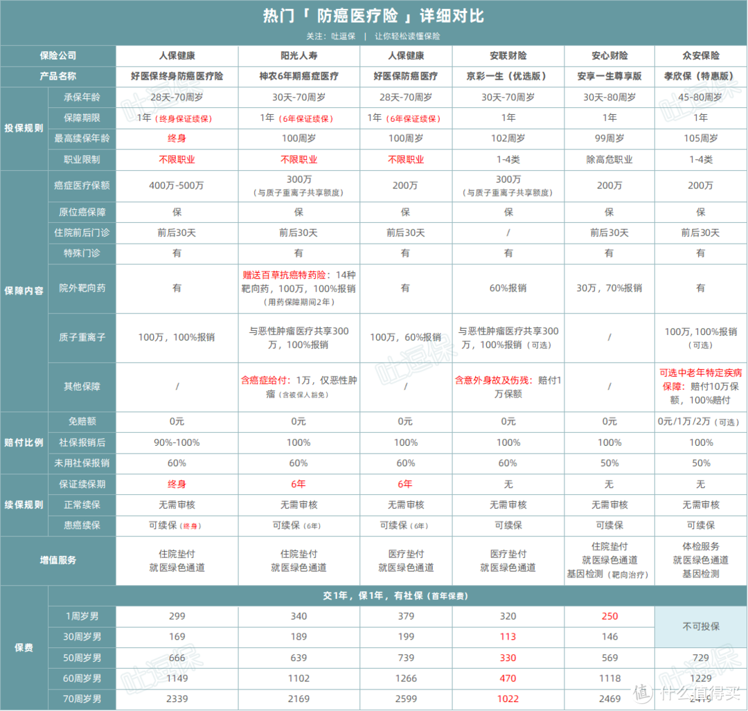 （制图By吐逗保，未经授权禁止转载）