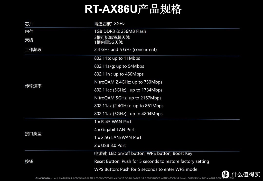 高贵的阿苏斯也有大碗份，满血进化WiFI6的华硕RT-AX86U开箱简测
