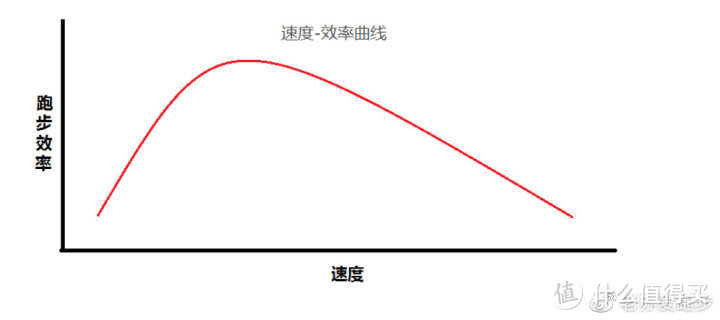 高驰跑步豆POD使用方法及数据分析