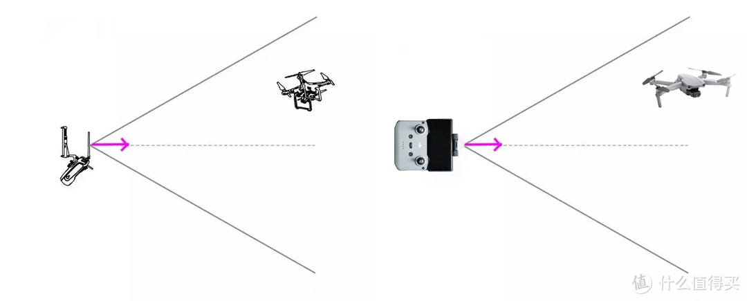 “老司机”带你飞——大疆air2 VS  大疆御2 pro