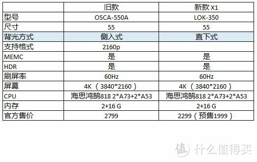 荣耀智慧屏55寸新旧款参数差别