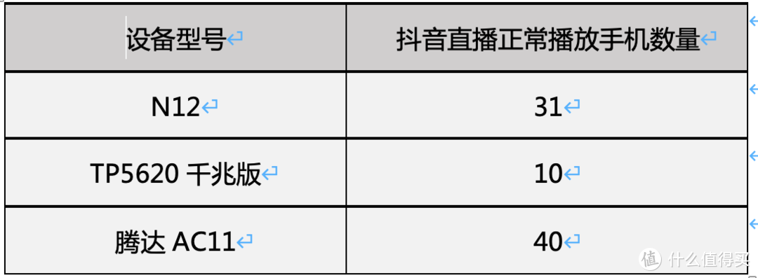 直播用户并发观看情况