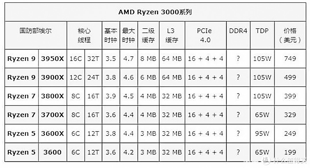 寻找龙骑士，驾驭锐龙靠造工，技嘉X570 AORUS ELITE WIFI体验