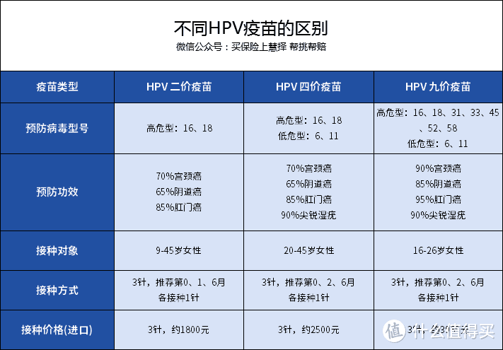 国产HPV疫苗5月起可预约，接种前这几点一定要看！