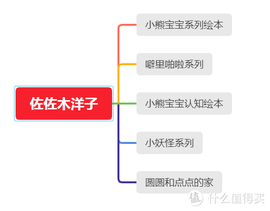 小孩子还是非常喜欢的。