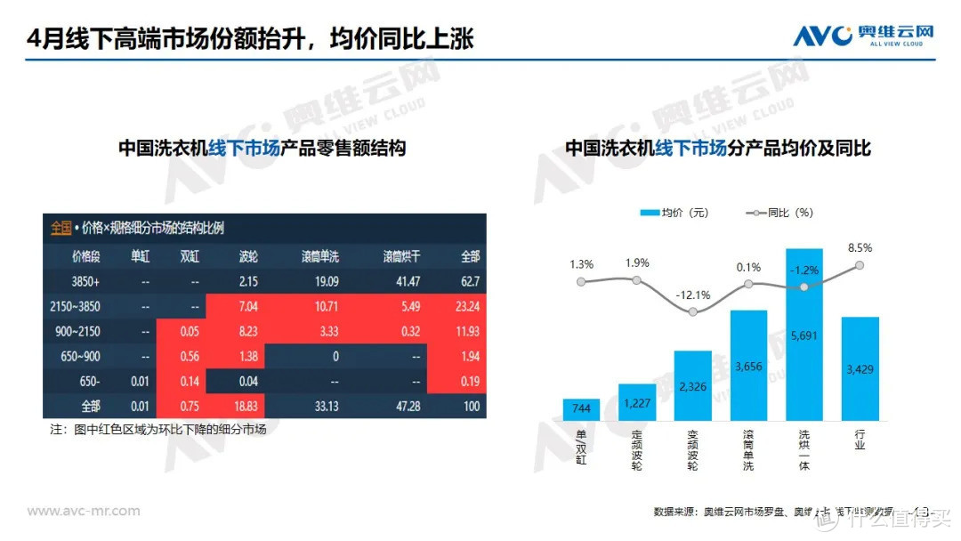 2020年4月家电市场简析（线下篇） 