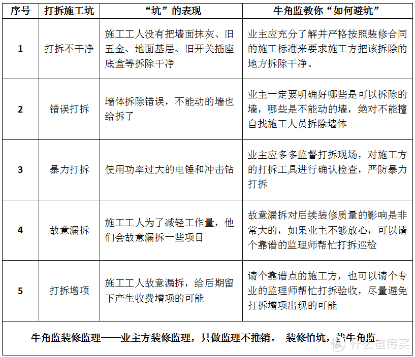 装修的100个坑——013打拆施工坑