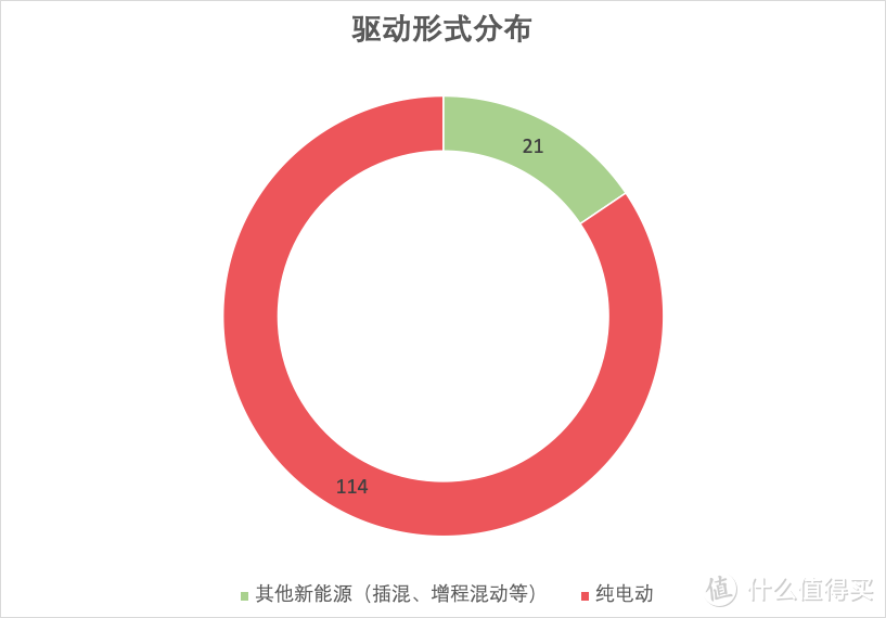 #长测车主#新能源车使用报告 第Ⅰ期