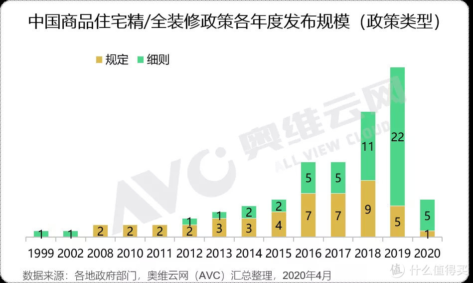 精装市场降幅收窄，恒大一枝独秀