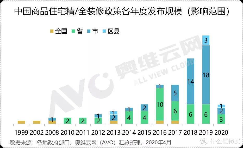 精装市场降幅收窄，恒大一枝独秀