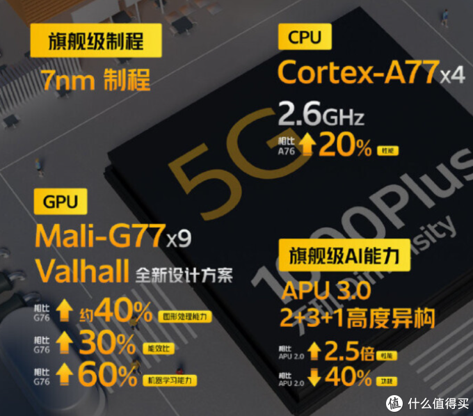 首发天玑1000+!5分钟速读IQOO Z1发布会 (附联名彩蛋)