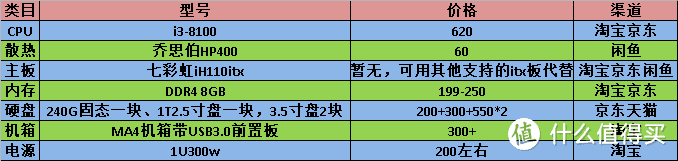 矛盾如何化解？多盘位ITX还要影视库？游戏站？（一）——MA4机箱引发的全能机种草