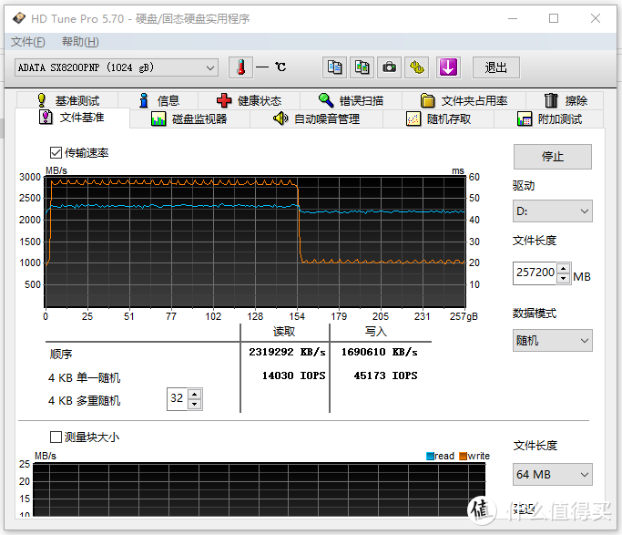 HD TUNE PRO文件基准