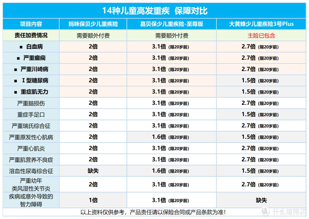 少儿重疾险新品出炉——横琴嘉贝保，性价比的王者