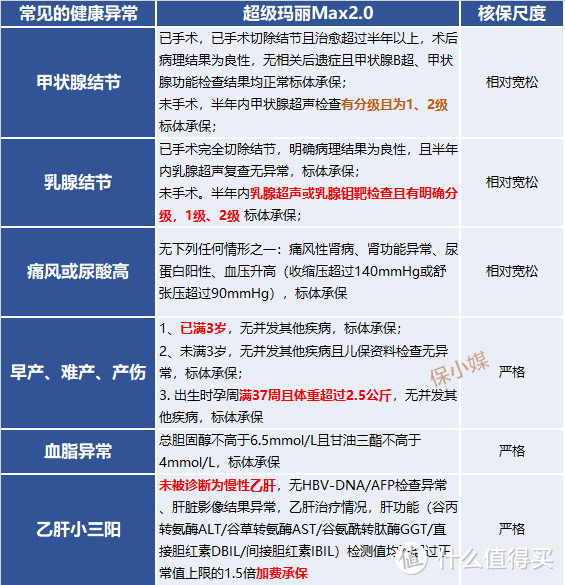 信泰人寿超级玛丽Max2.0，值不值得买？