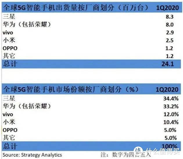 5G旗舰冲击2000档，iQOO Z1硬核来袭