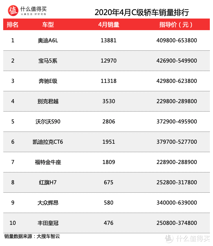 车榜单：2020年4月轿车销量排行榜