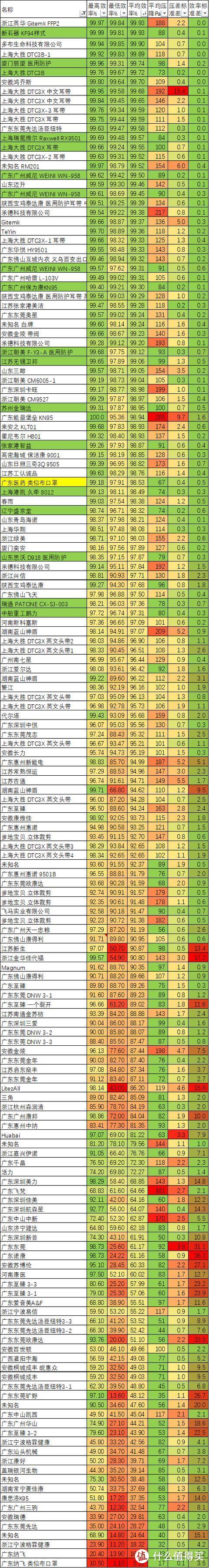 1670个口罩对比评测！美国CDC报告5-18更新