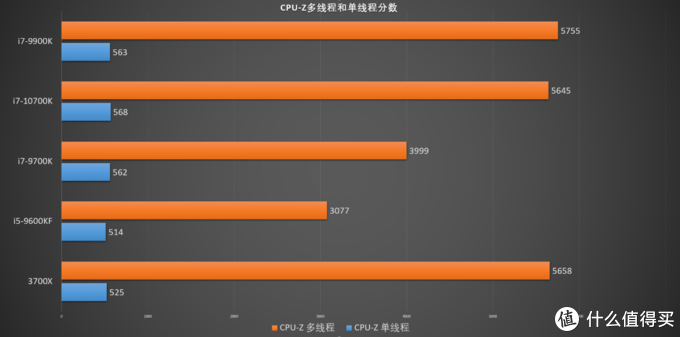 雷神911黑武士III台式机：搭载i7-10700K的实用机型评测