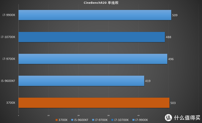 雷神911黑武士III台式机：搭载i7-10700K的实用机型评测