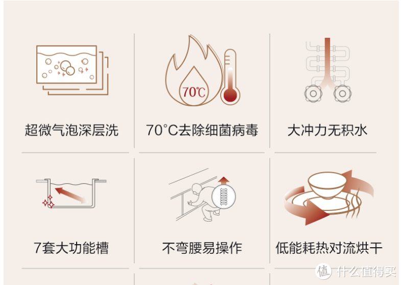 洗餐具，洗果蔬，洗乐高：充分利用空间的方太水槽洗碗机你真的了解吗？