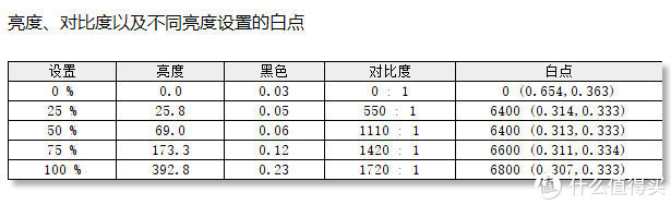 联想YOGA 14S轻薄本评测：8核心16线程强到没朋友