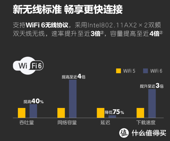 新机来袭~618实用级笔记本选购指南