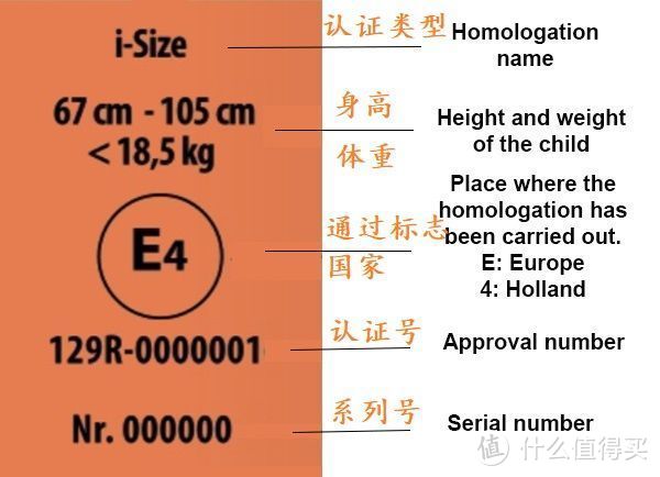 618安全座椅选购攻略，一篇文章教你读懂安全座椅