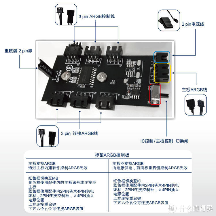 一波三折的小乌鸦3装机实录