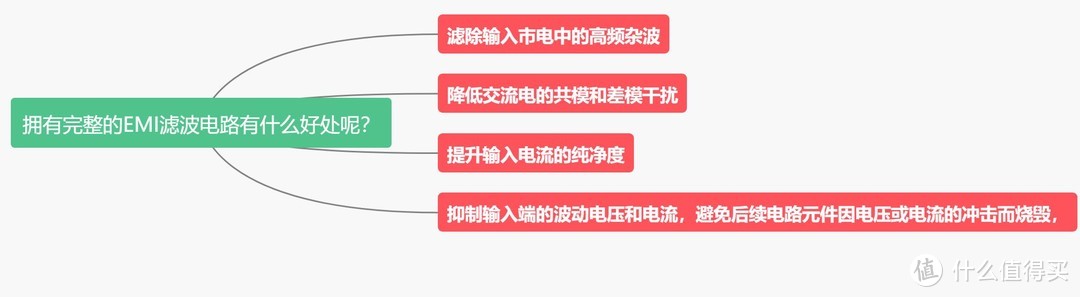 澎湃动力之源 618PC电源选购指南