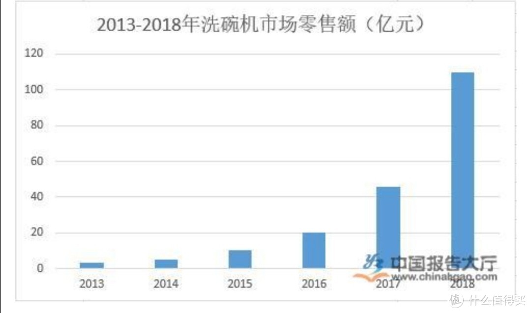 图片来自中国报告大厅