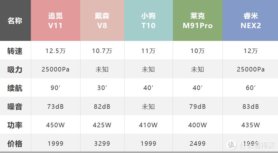 国货当自强:追觅V11吸尘器一触即发，强劲吸力硬刚戴森V8