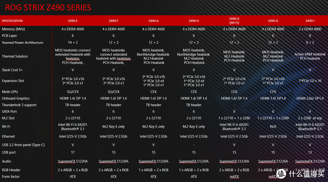 天空王朝的末世 英特尔10代处理器+ROG STRIX Z490-A GAMING评测报告