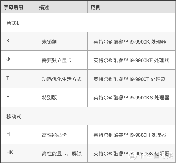 Intel处理器字母后缀描述