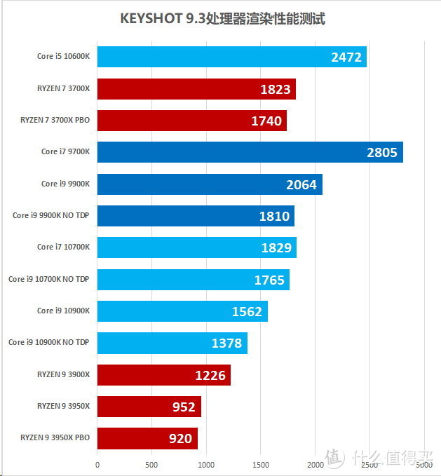 天空王朝的末世 英特尔10代处理器+ROG STRIX Z490-A GAMING评测报告