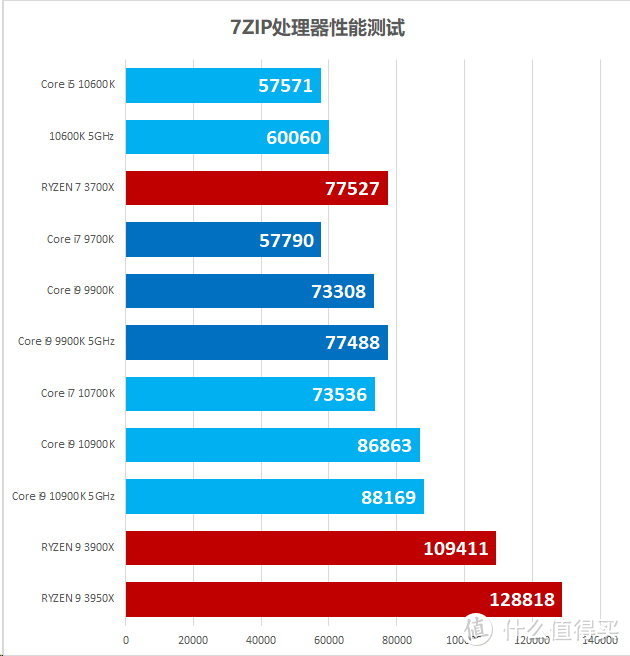 天空王朝的末世 英特尔10代处理器+ROG STRIX Z490-A GAMING评测报告