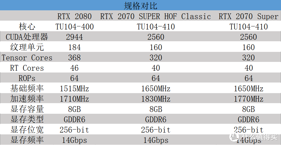 重铸经典，不止经典！影驰 GeForce RTX HOF Classic助力游戏“帧”能赢