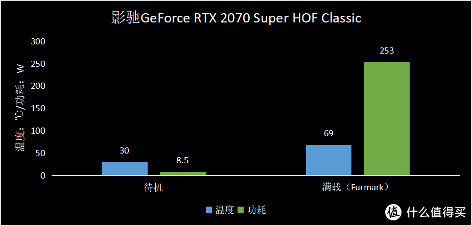 重铸经典，不止经典！影驰 GeForce RTX HOF Classic助力游戏“帧”能赢