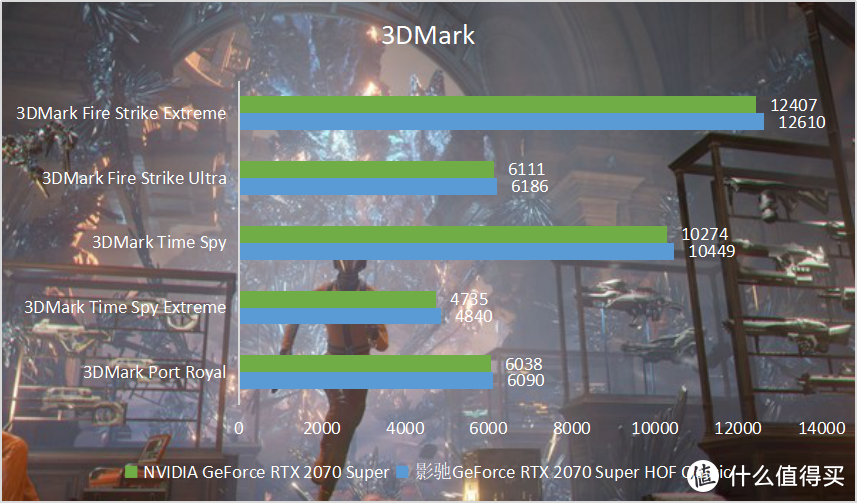 重铸经典，不止经典！影驰 GeForce RTX HOF Classic助力游戏“帧”能赢