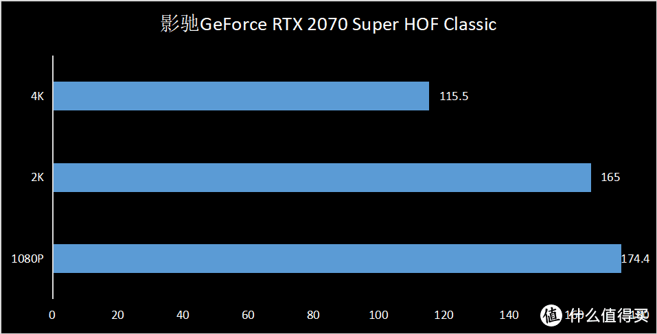 重铸经典，不止经典！影驰 GeForce RTX HOF Classic助力游戏“帧”能赢