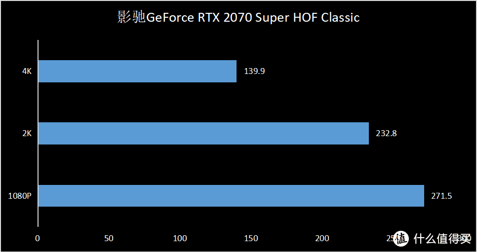 重铸经典，不止经典！影驰 GeForce RTX HOF Classic助力游戏“帧”能赢