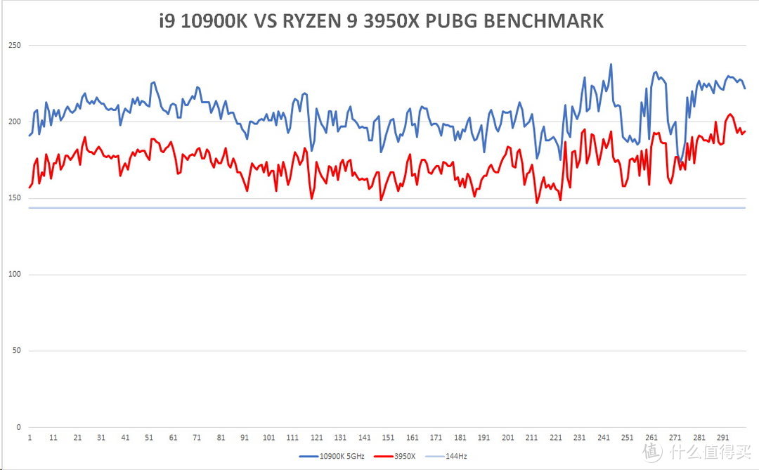 天空王朝的末世 英特尔10代处理器+ROG STRIX Z490-A GAMING评测报告